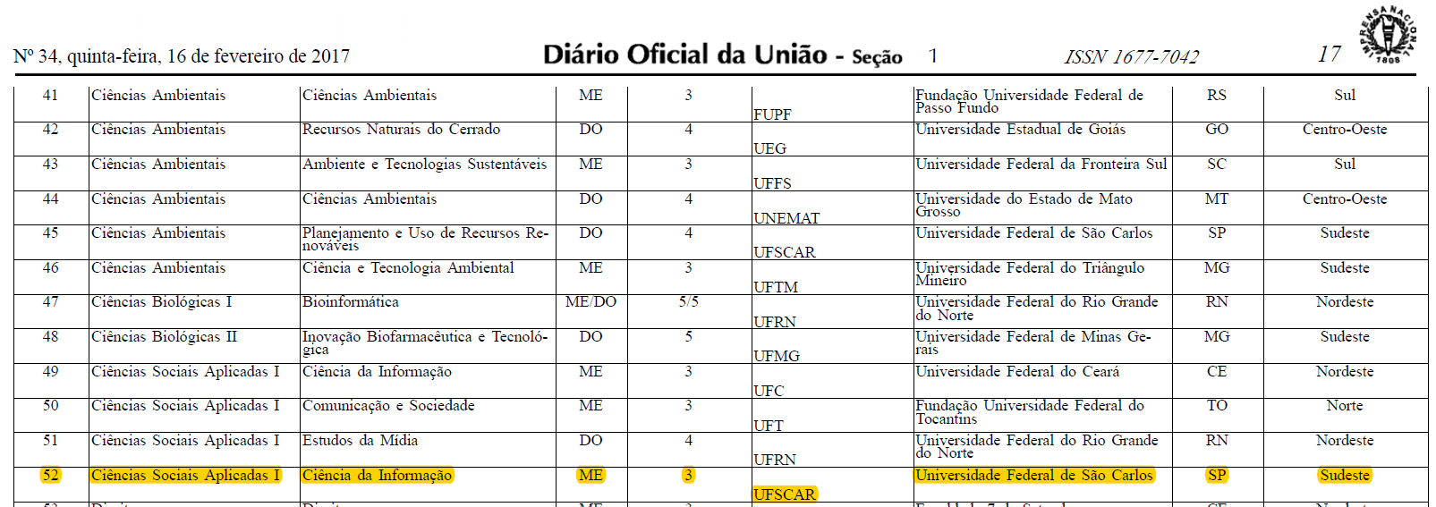 Reconhecimento do Curso