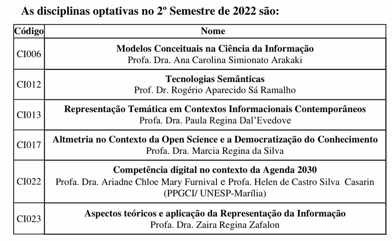 Disciplinas Aluno Especial 2022/2